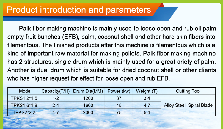 Palk Fiber Making Machine