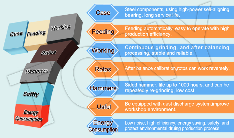 Multifunctional Hammer Mill