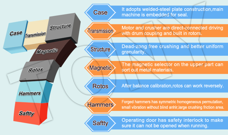 Dual Shaft High-efficiency Hammer