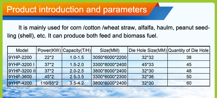 Biomass Briquetting Machine