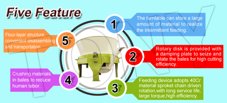 Rotary Cutter