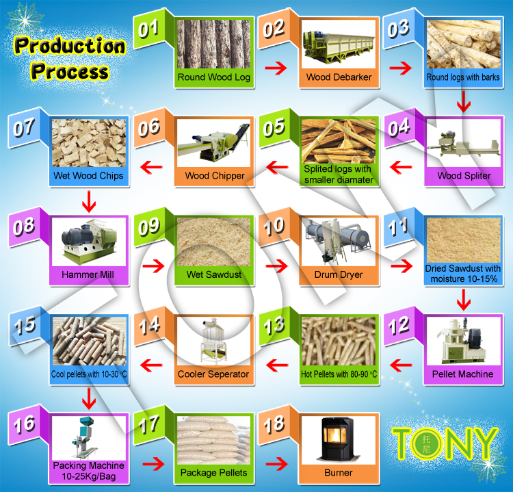 10T/hour Stereoscopic Feed Pellet