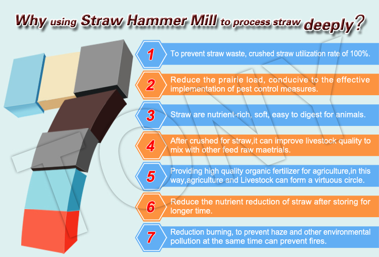 Straw Hammer Mill